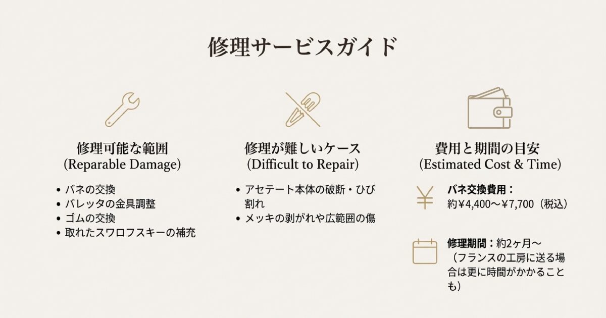 アレクサンドル ドゥパリの修理可能な範囲